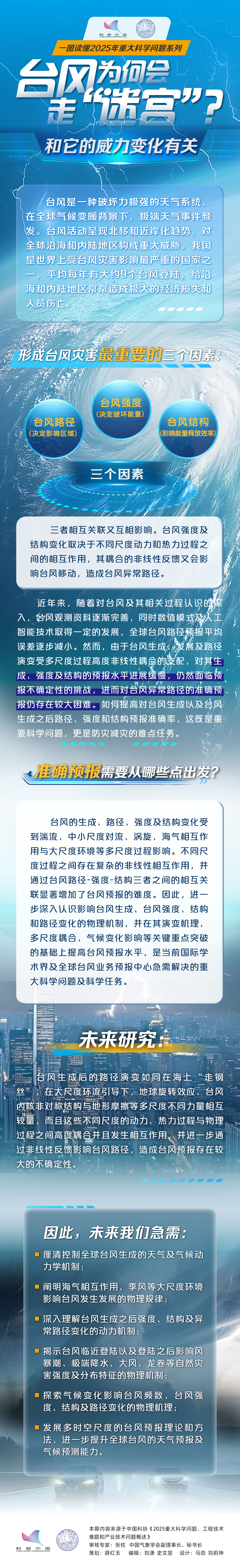 台风为何会走“迷宫”?和它的威力变化有关.jpg