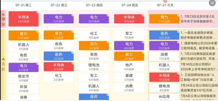 策略|如期转修复，B浪反弹建仓开启！