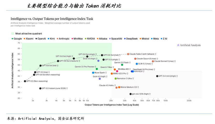 追兵在后，电网断电在即：美国AI 巨头“资本开支”能撑多久？