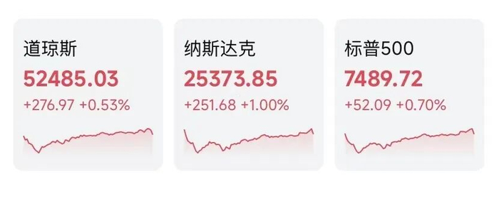 美股，“冰火两重天”